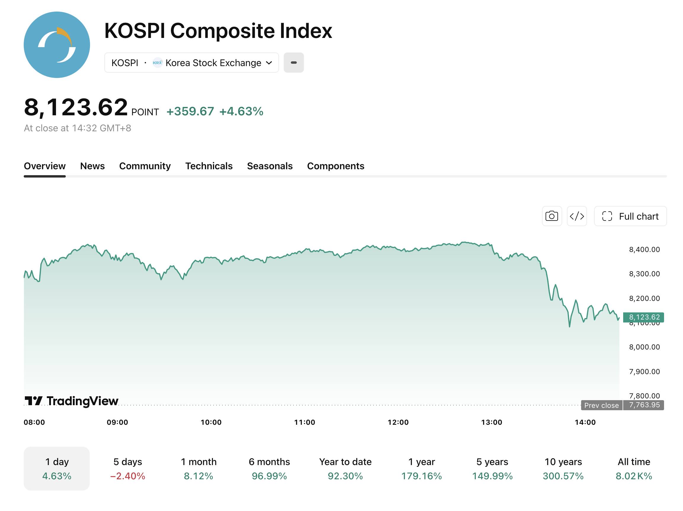 kospi