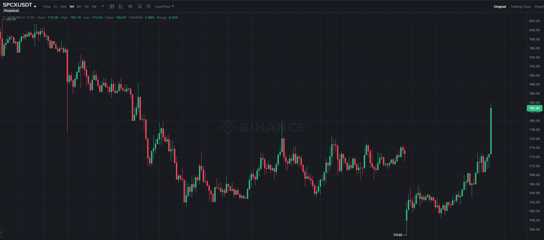 space-price-0f59a80dc8b44762a544bb391b032cf7
