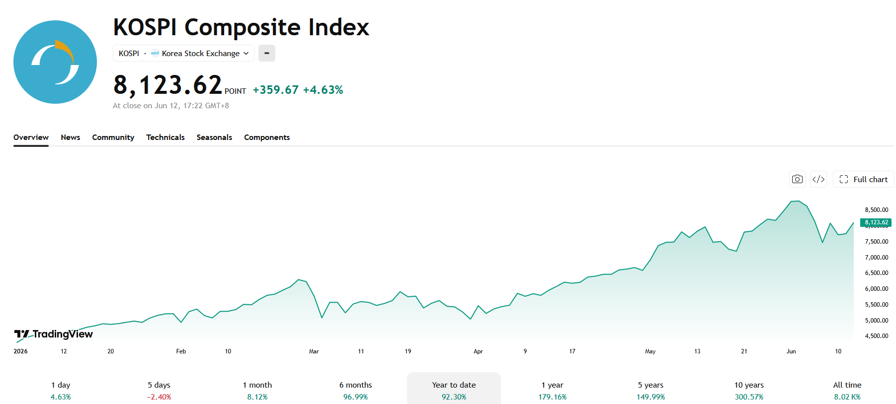 kospi-dc1345c94b9d4058b0fa70dcedc9c52e
