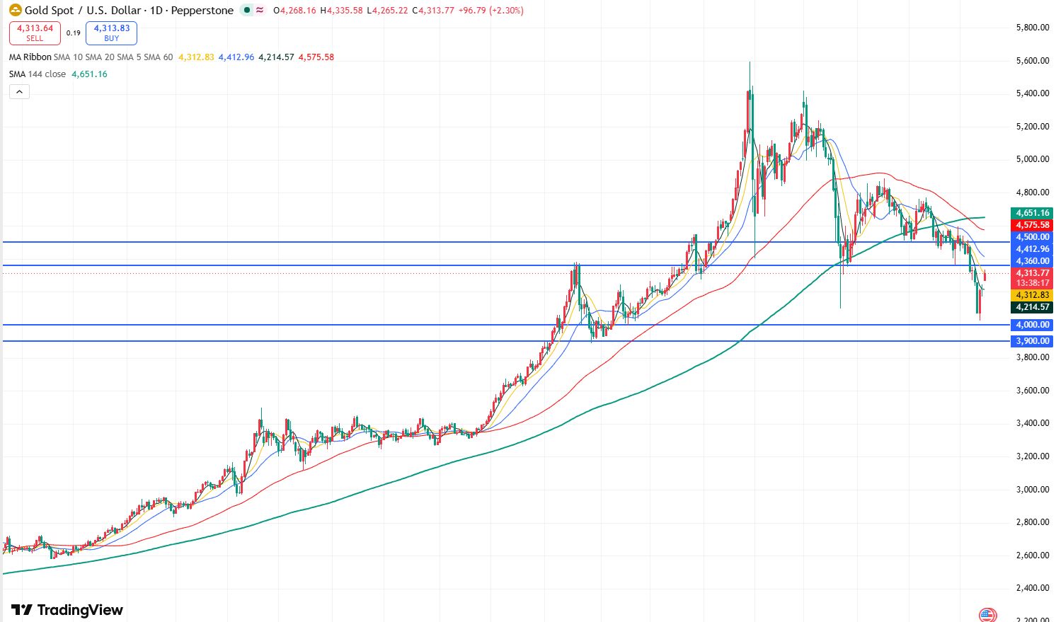 GOLD-899821041fdf4960b9dae9f5aec887da