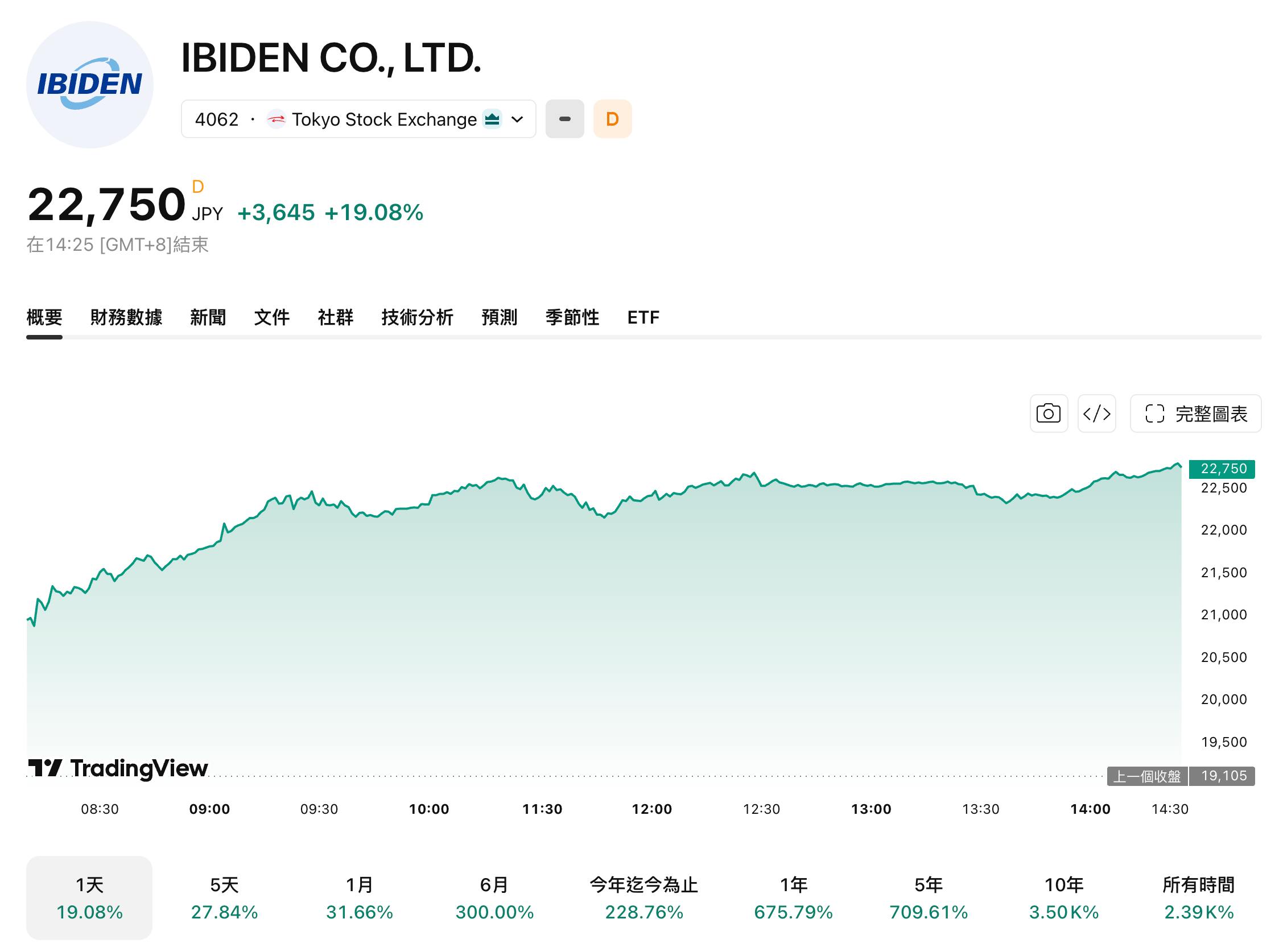 ib-bbadb4a8b5d2480284ac5658cfc417b3