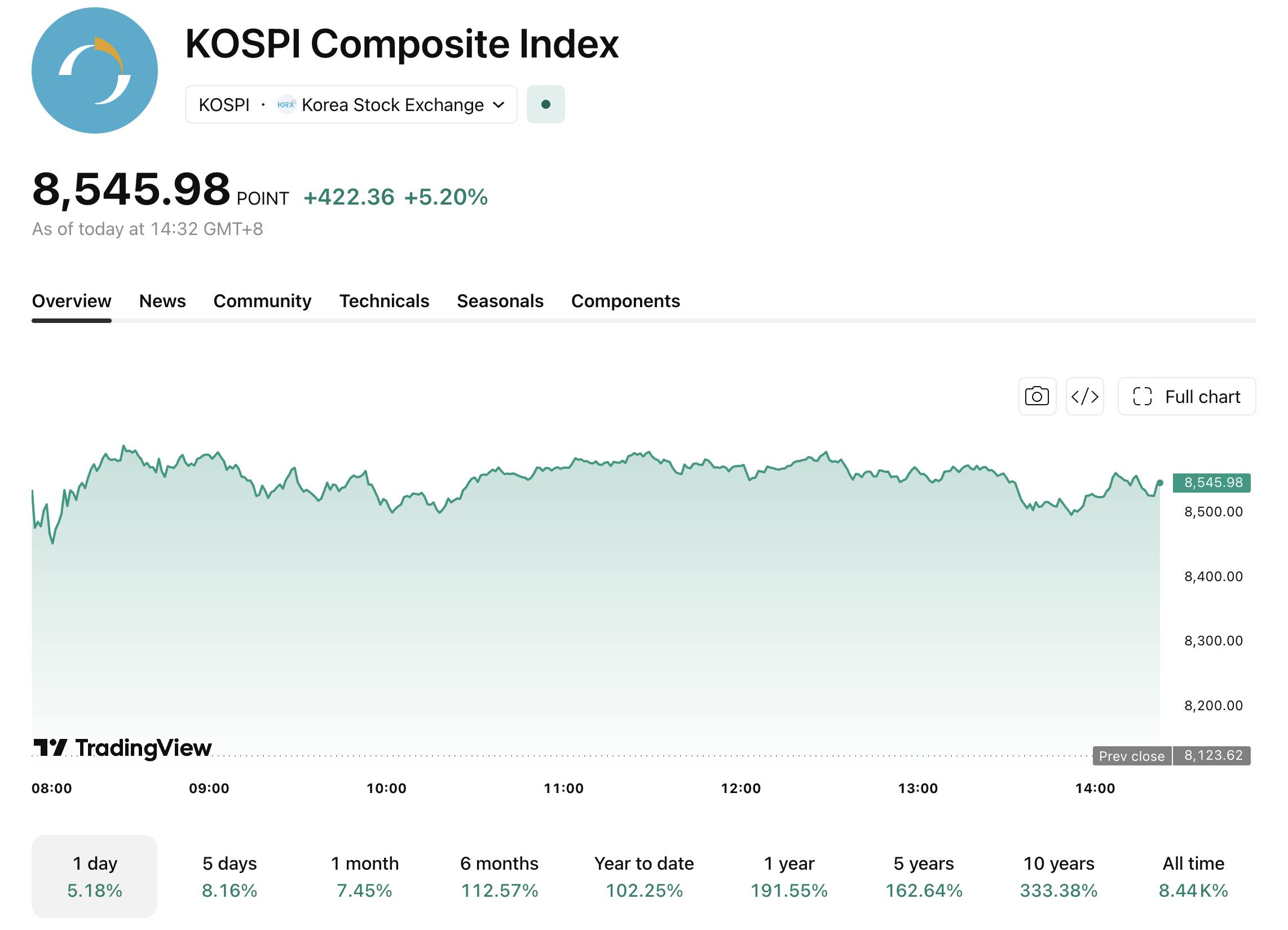 kospi-615-48346c1b5105496e9ad3402e0bfedc97