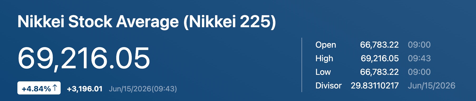 nikkei-stock-a8a7af5f620c40b2a0735aea6291d6d6