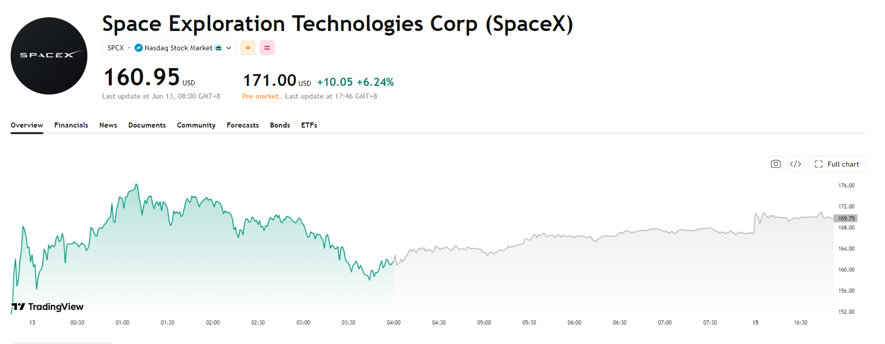 spacex-spcx-price-2869fde28e094cc7a68e9560e6b105ec