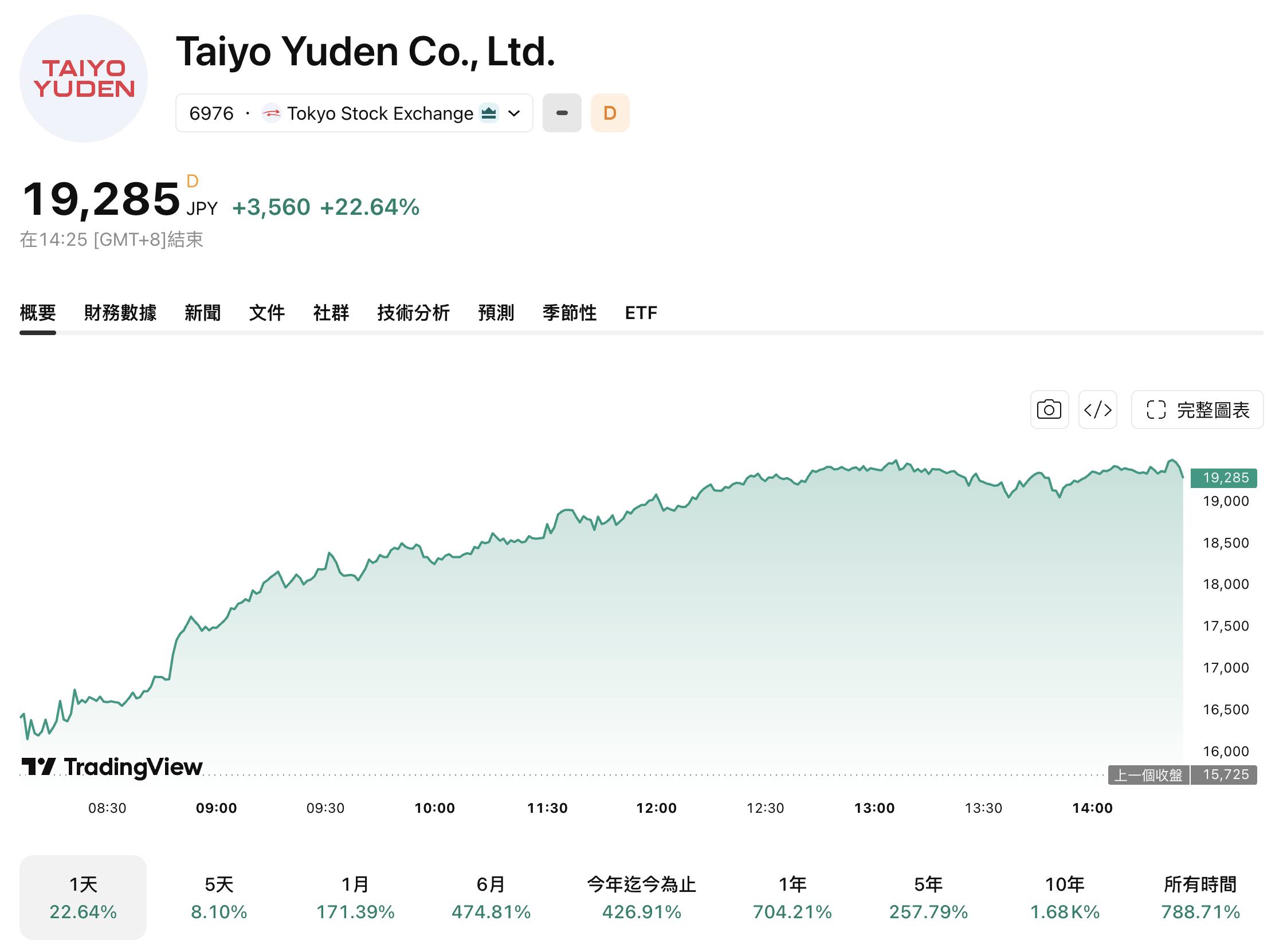 taiyo-214c2ff4b8c5459fbcf63b4ebfcd266e