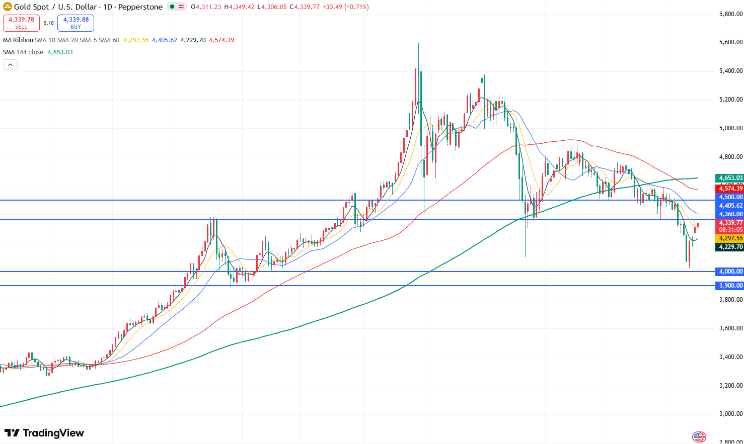 gold-2d3dd6b1e43a4be19acd9636c13eb2ed