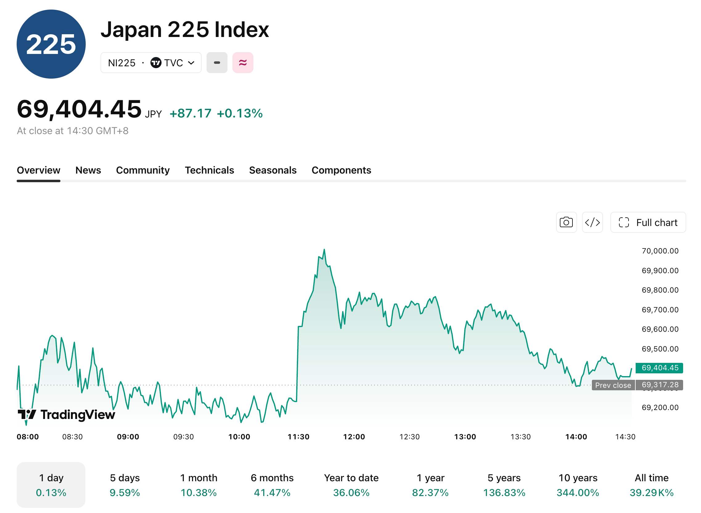 japan225-2-6eb1415c0fbd48eea5b5405d1c293064