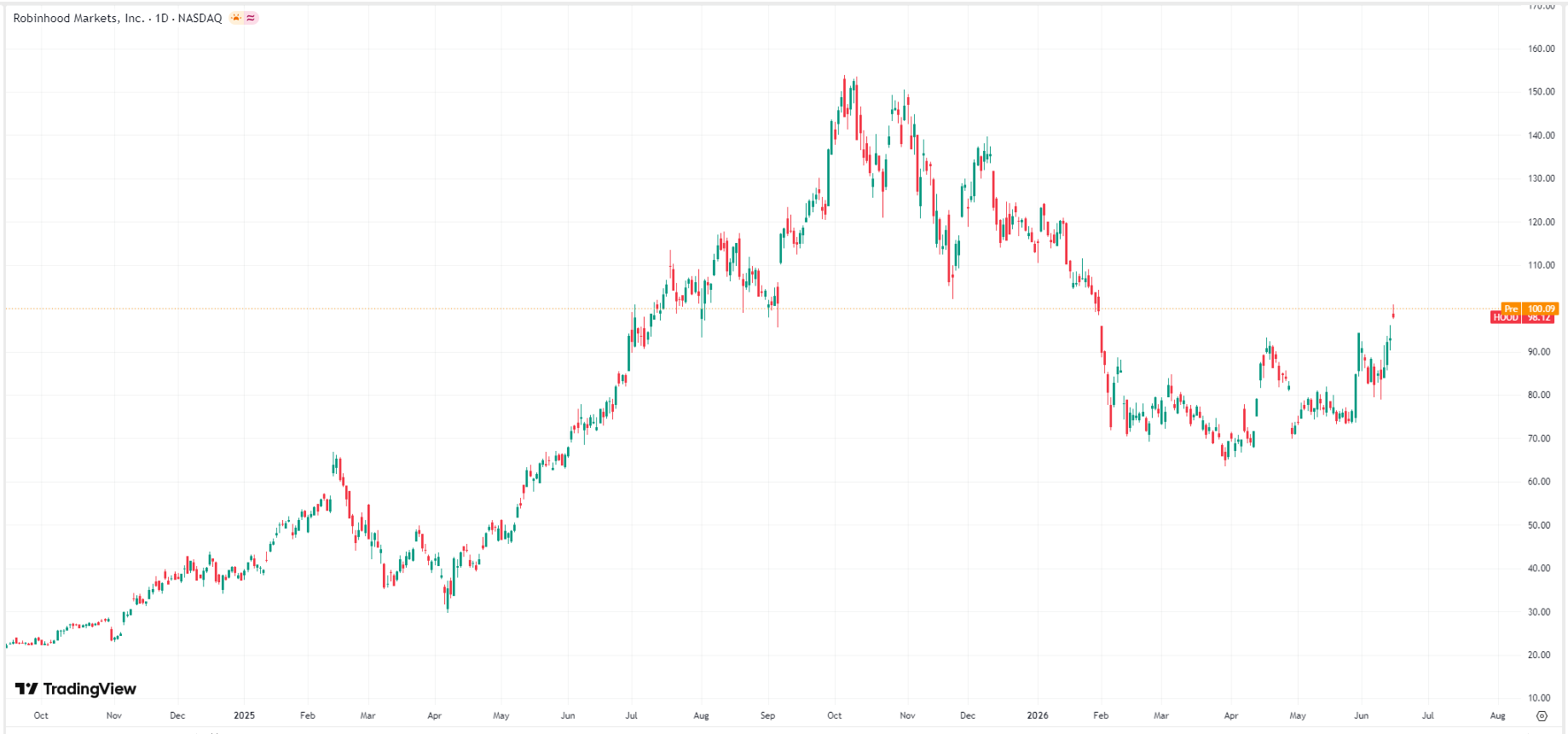 robinhood-hood-price-f1b27cdbe611447babcce75e920d2c36
