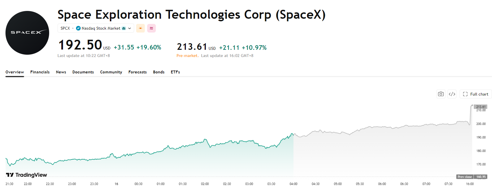 spacex-spcx-price-5036be13b59b4b2c8644e505cb22f8af