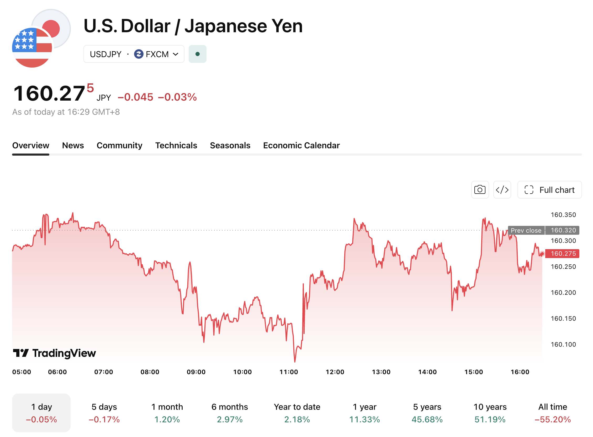 usd_jpy-73cb57a905074ad284957bde01c6ca62