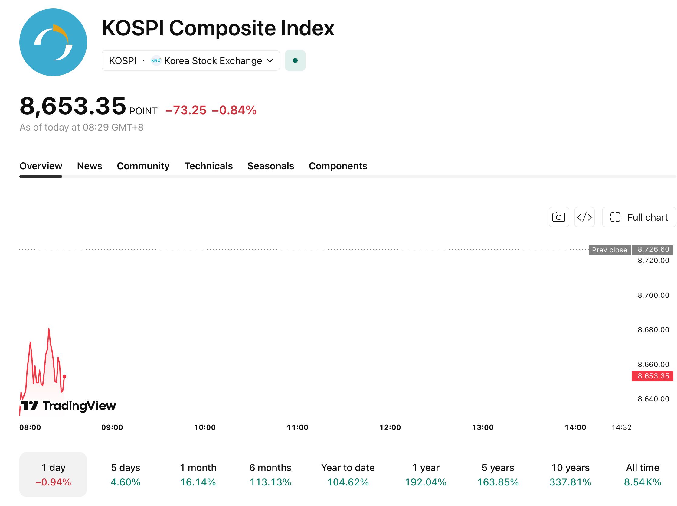 kospi-617-2-df05923ae89143d784dc58a08323514e