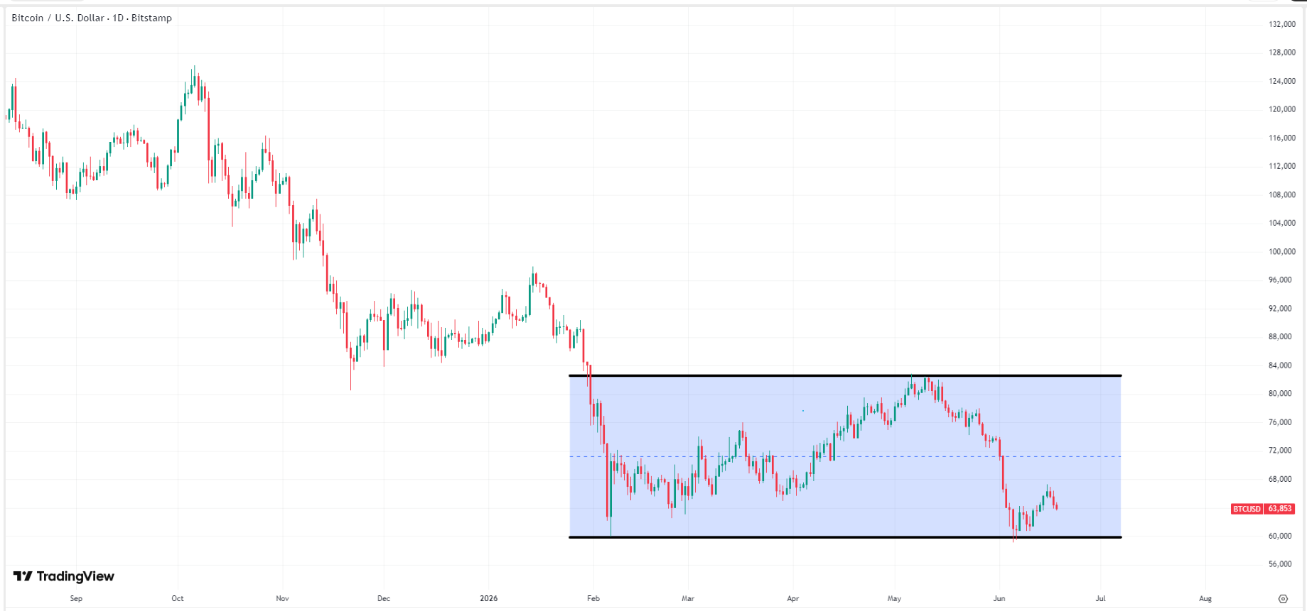 bitcoin-btc-price-3ad278036cba46f182ce76d7cfc65185