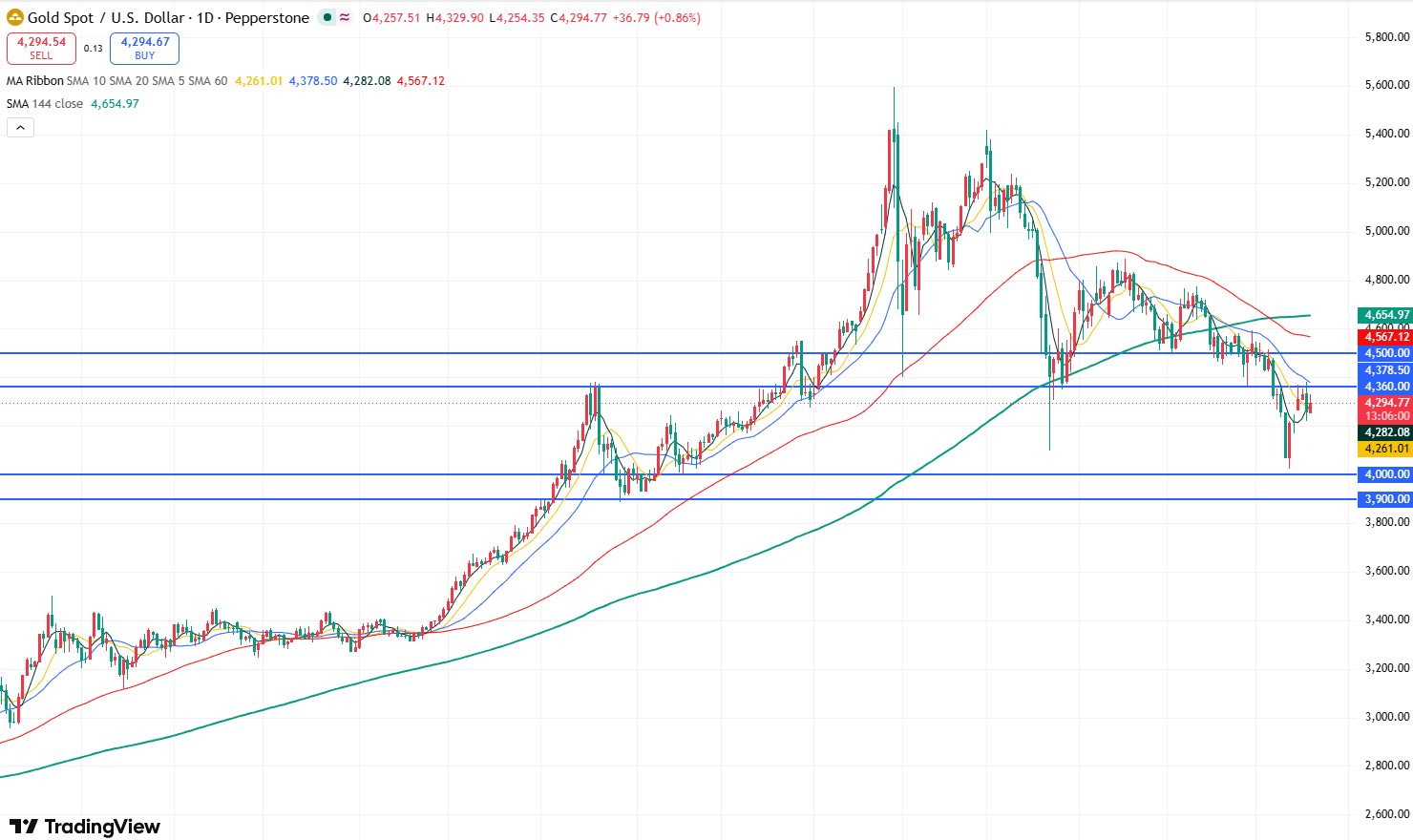 gold-7fb5c8976984454197eeac00cfa5b5e9