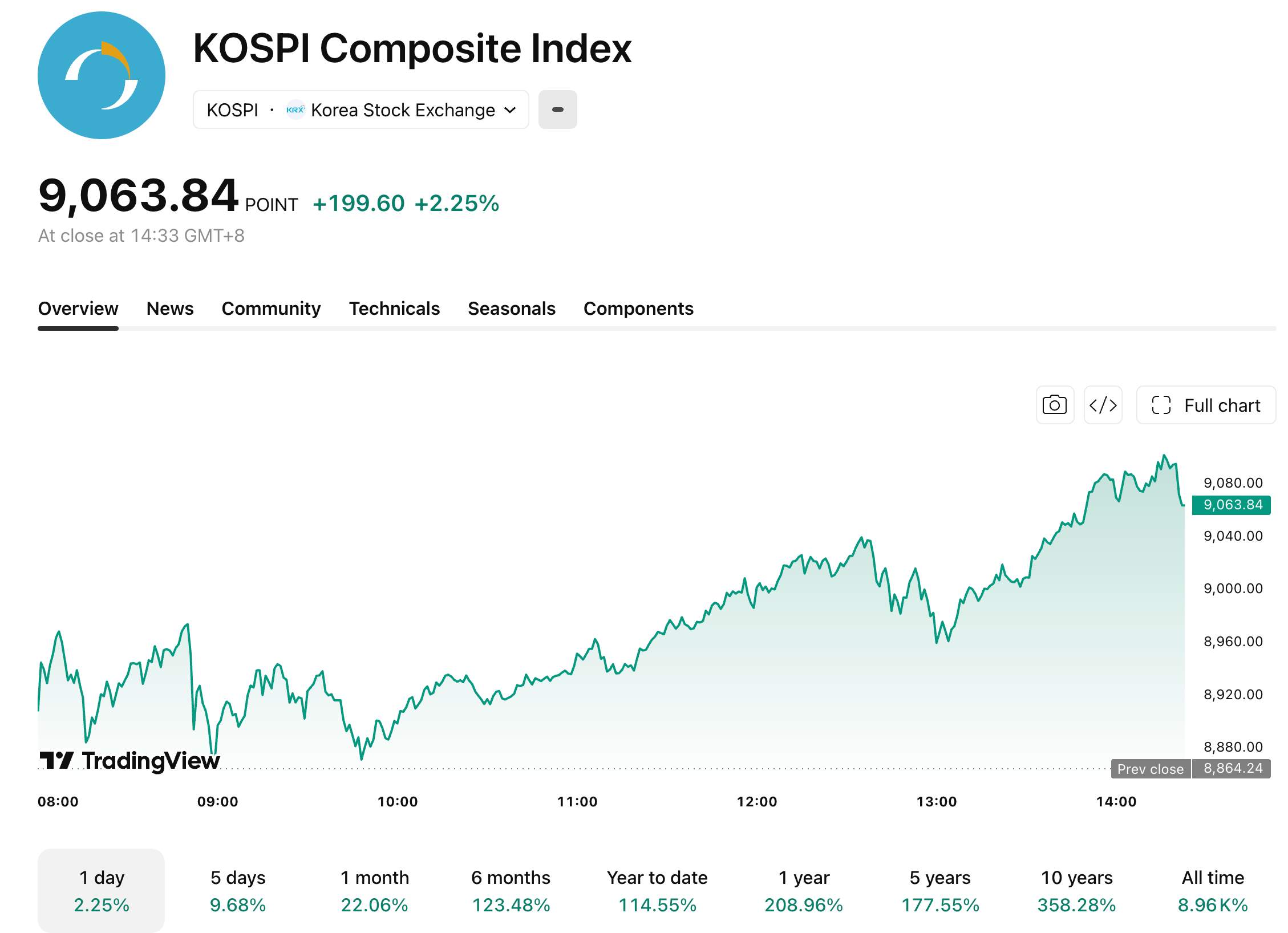 kospi-619-1-812221e2fd1b48aa8c85c4e6c9038e9c