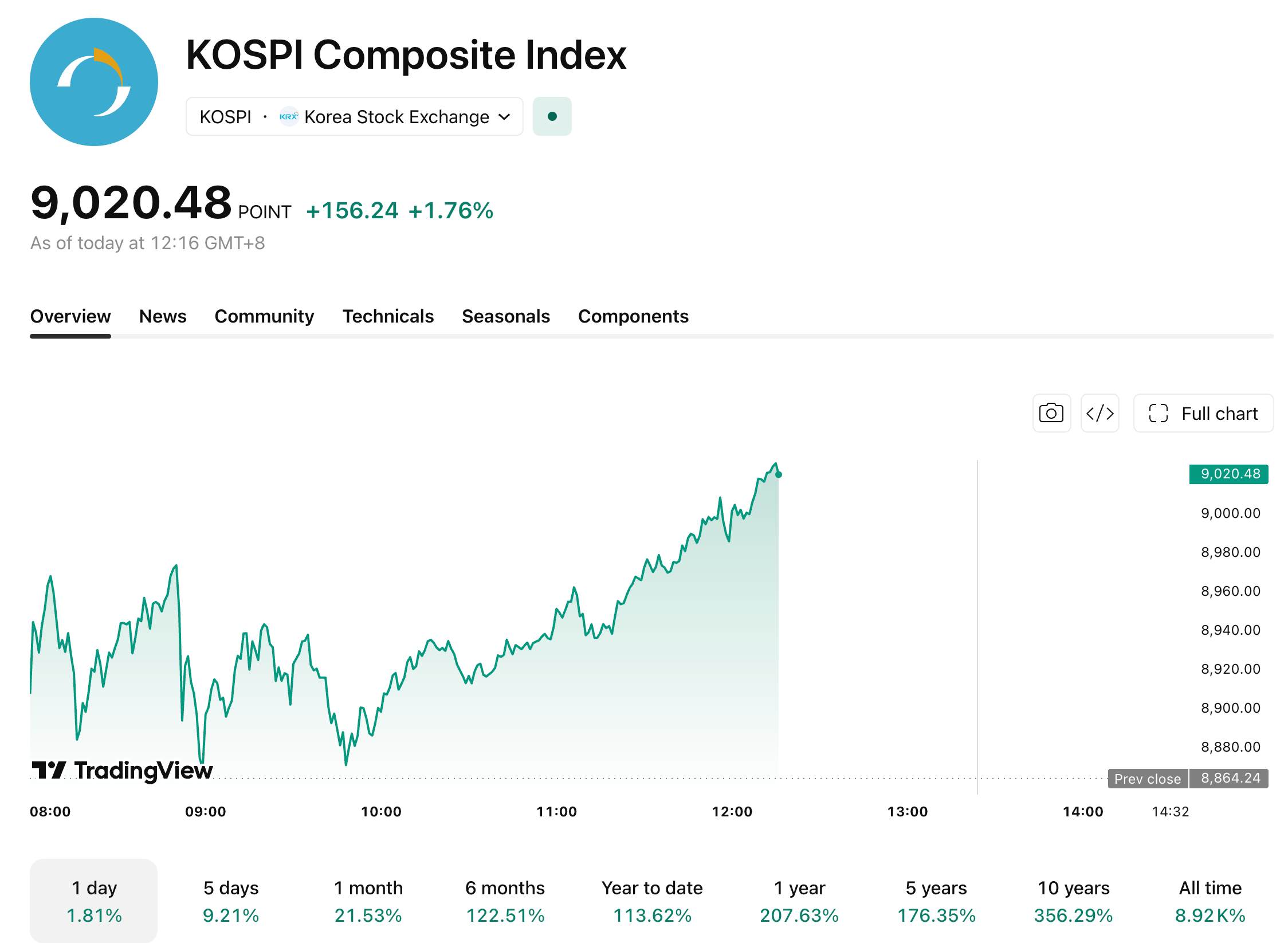 kospi-619-d9cc92a64ccc4482b2aaa0dbbfa749d7