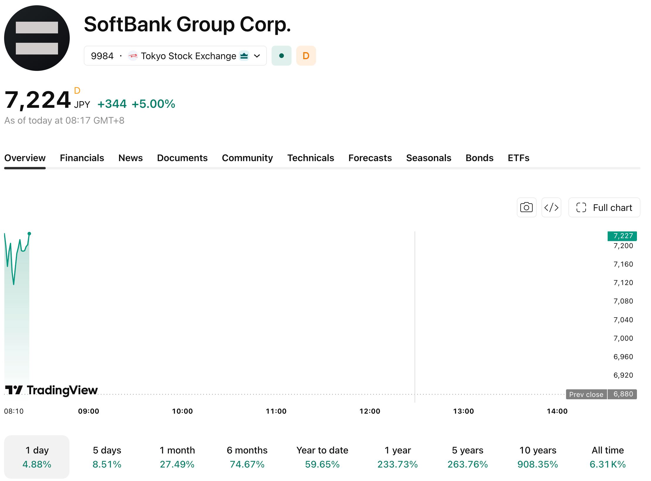 kospi618-3d2c543b5e84405cbdece09e5d4398a3
