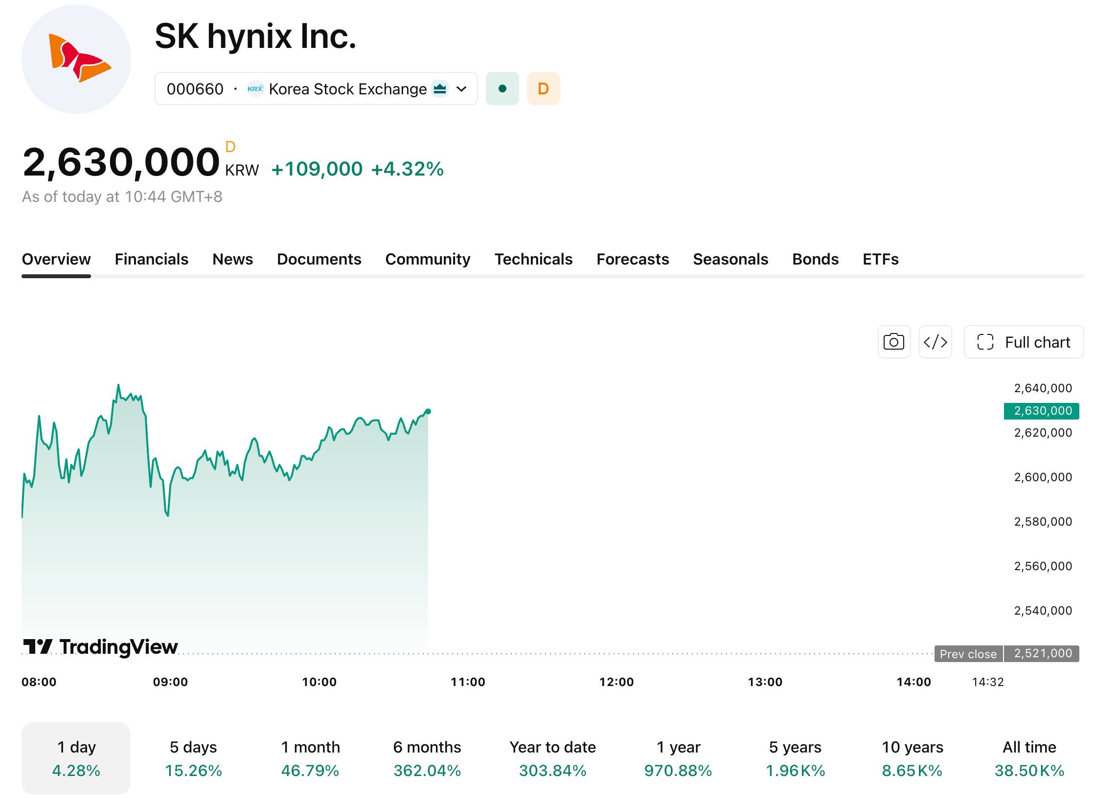 skhynix-618-389e93140a8f4aa481f892d8bae30aaf
