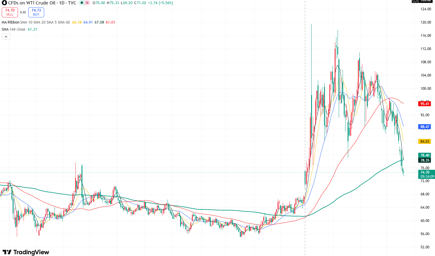 wti-579add2461144922ba68bb803fa79787