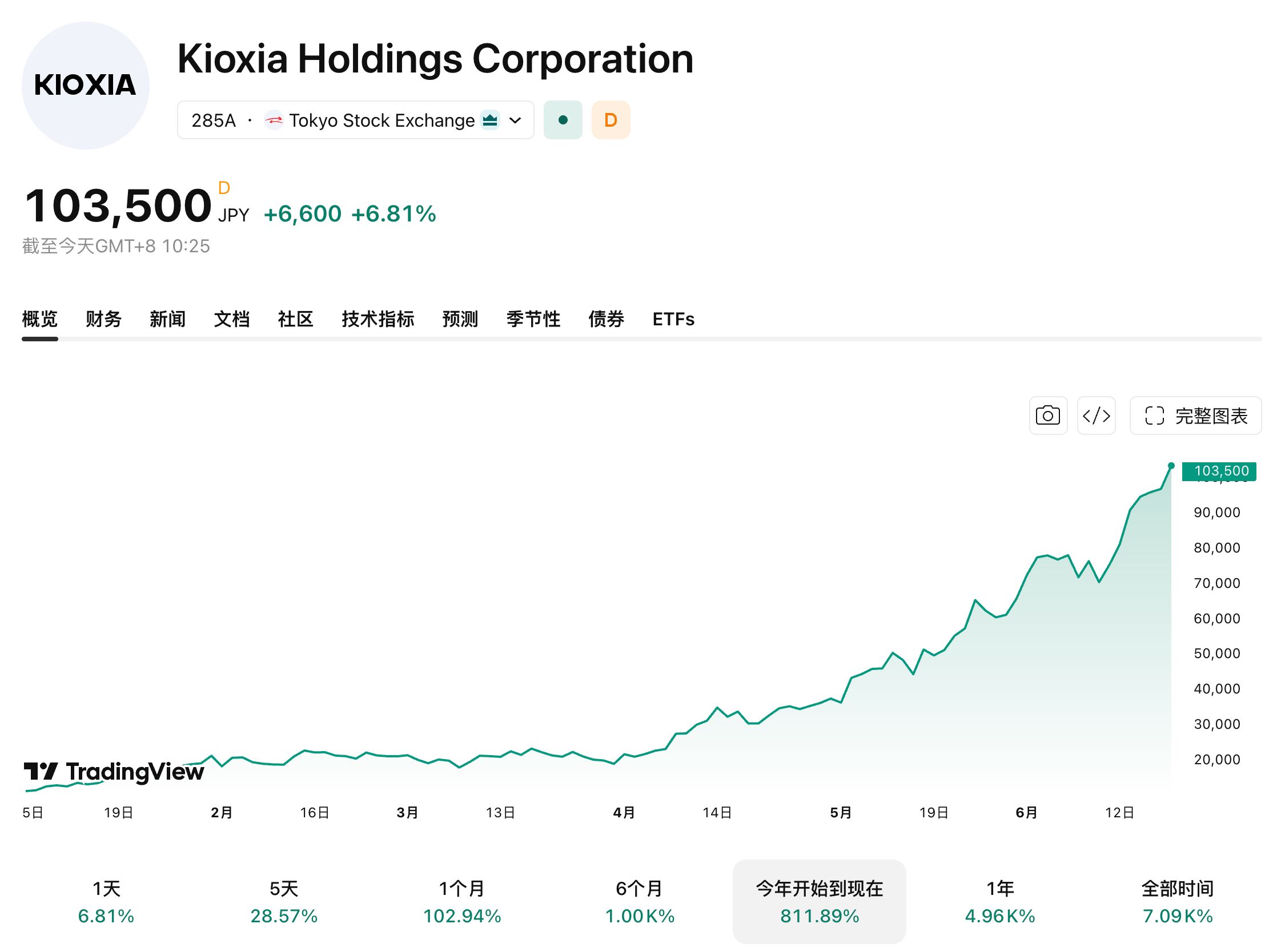 Kioxia-620-080f21c99827444e8c65131380b184e1