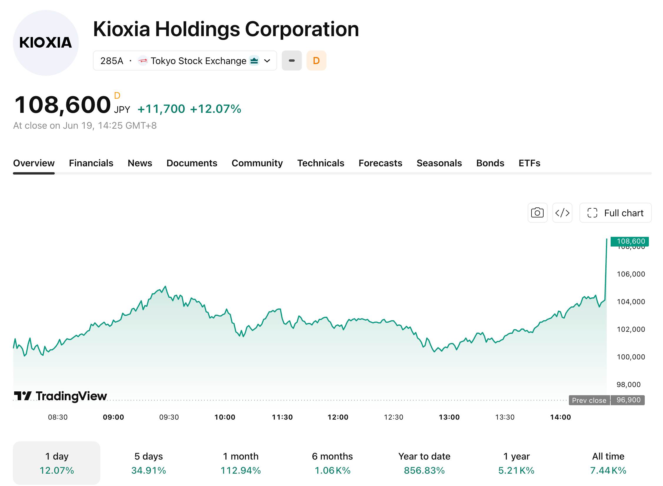 kioxia-619-31525bdf8f4f44e181ebeafe0e6dcf10