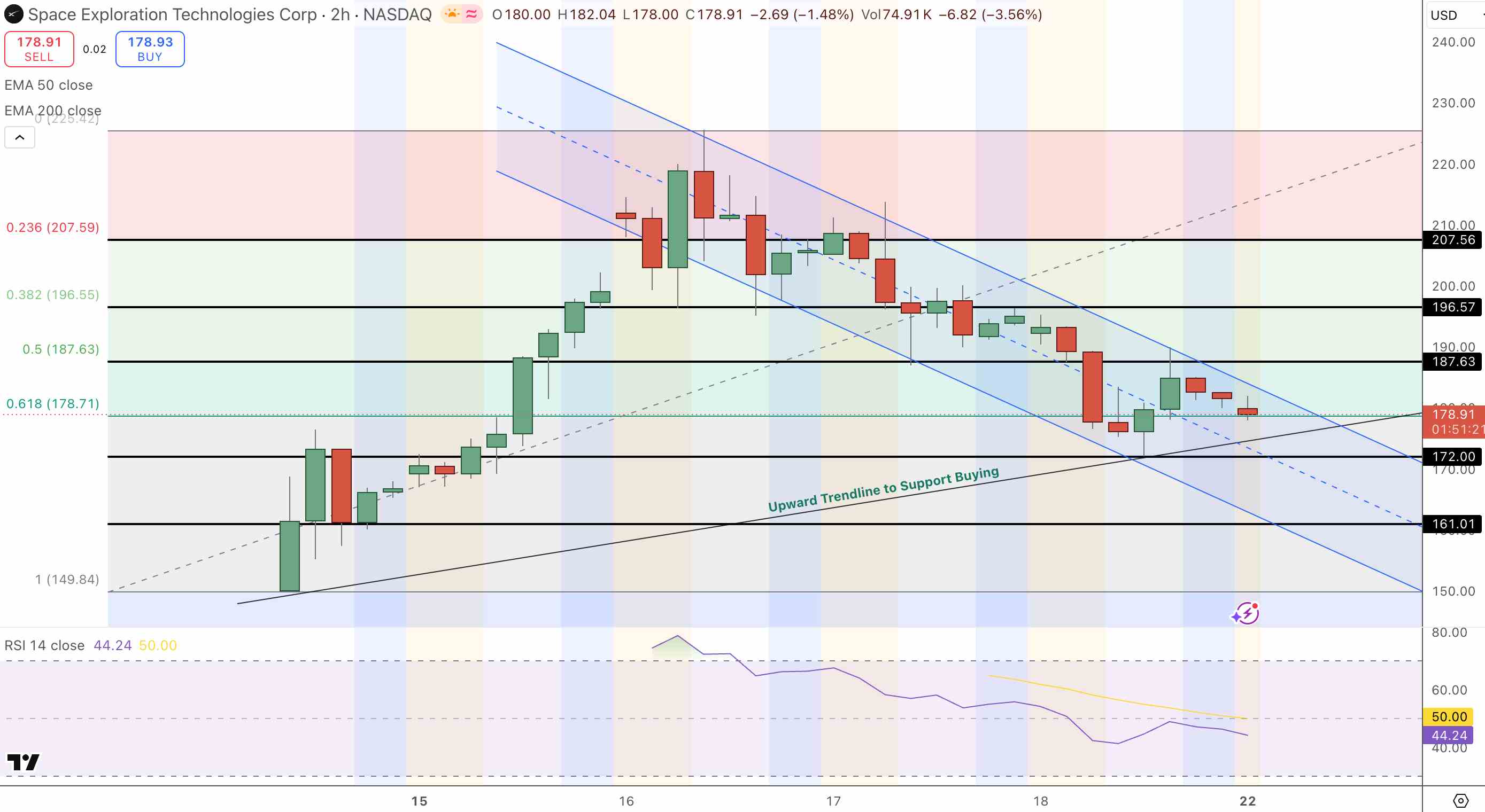 SpaceX (SPCX) Price Chart - Source: Tradingview