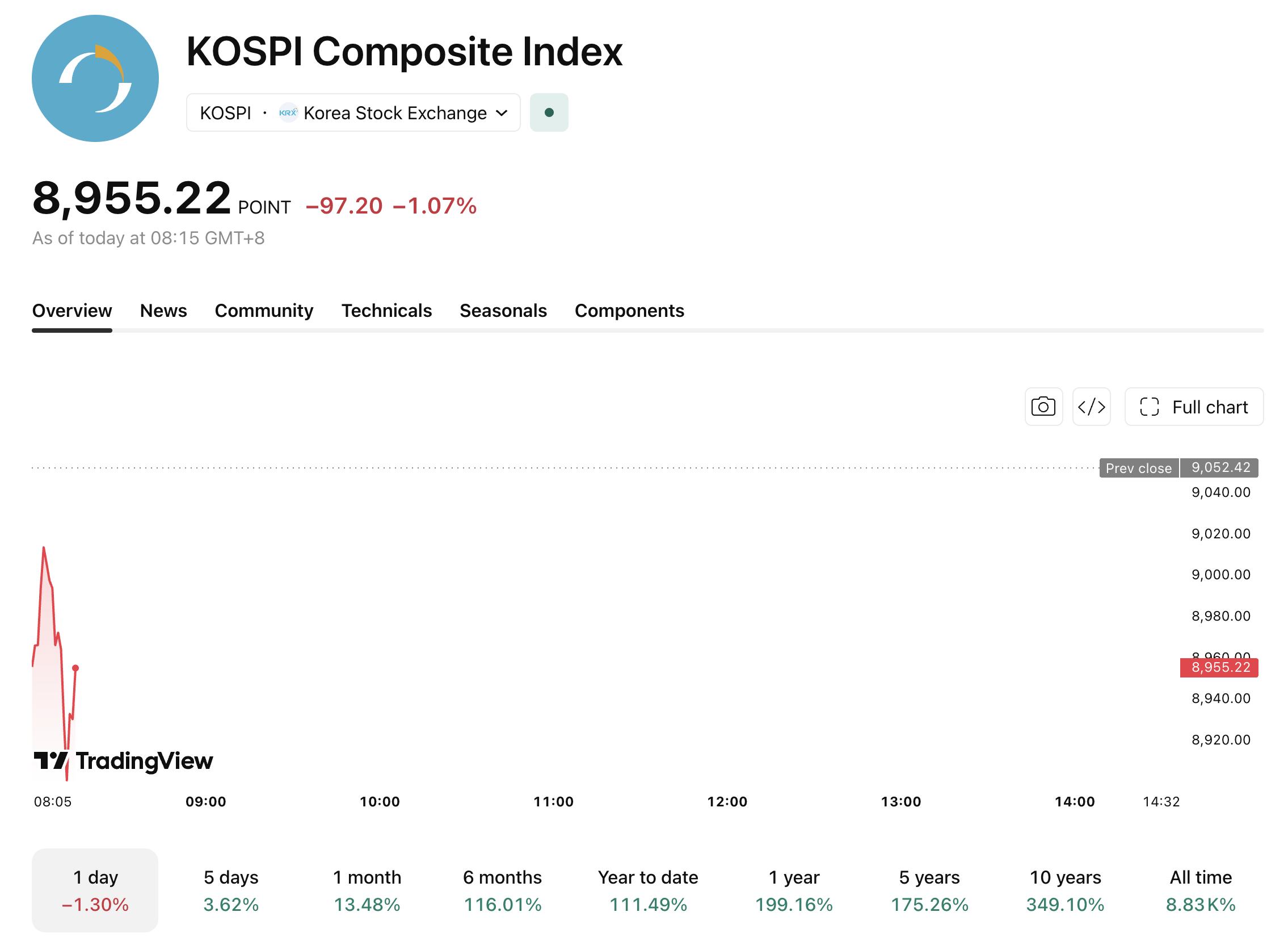 kospi-622-255c0ee9d1074f86ae0b8c9ced87e9bd