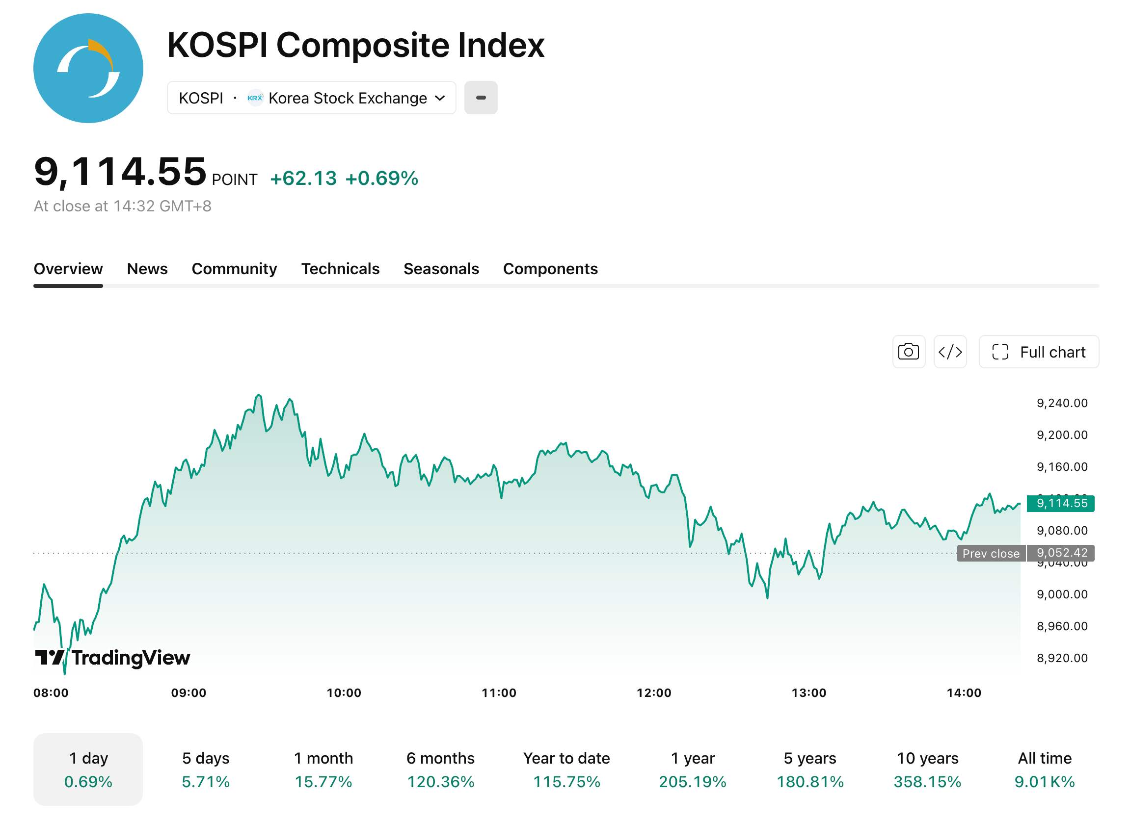 kospi-623-c41e247c6dbd4166ae7a54d57e80a20d