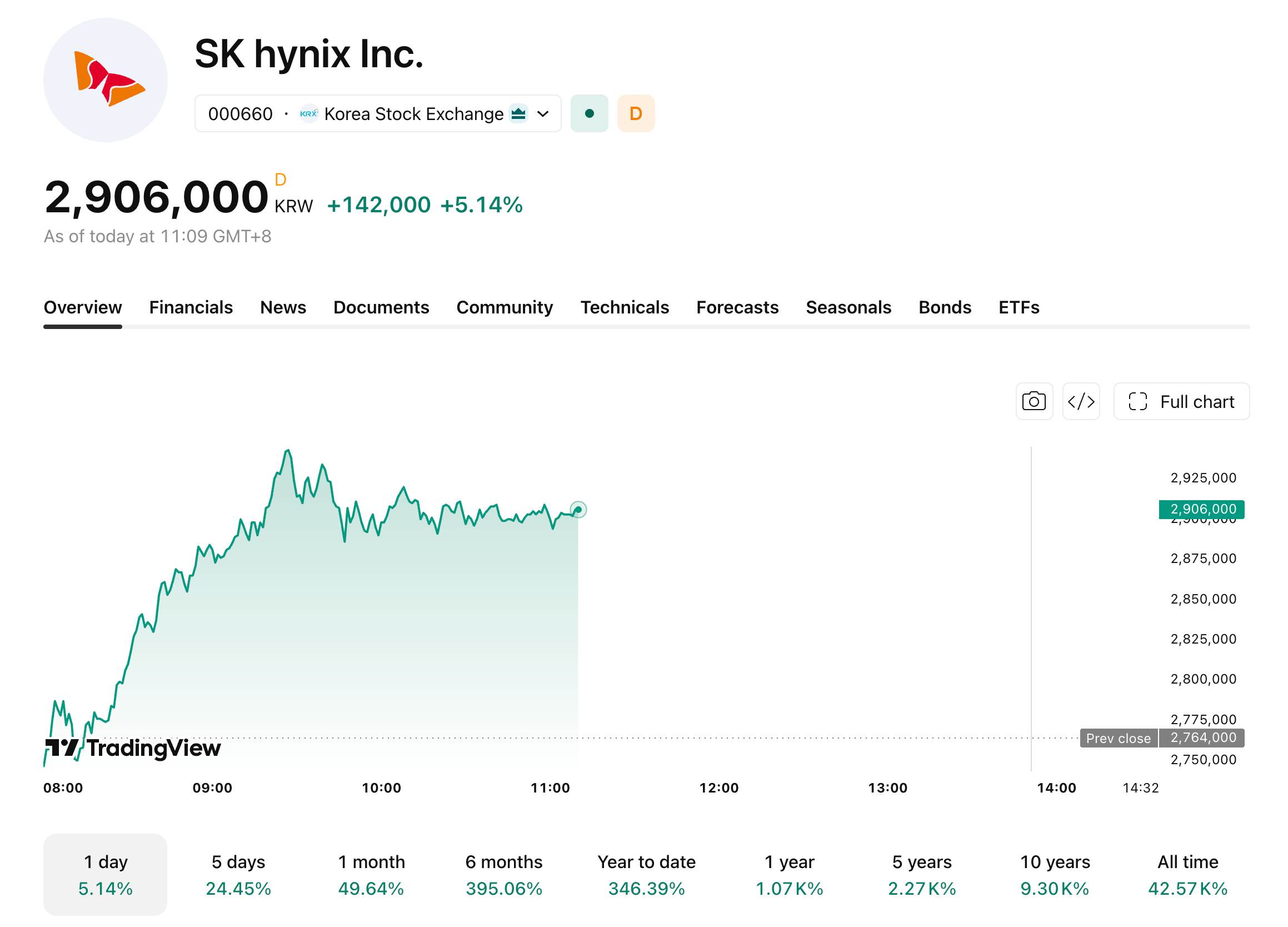 skhynix-622-c49dd939f0dc4deaaaaa58160a390e04