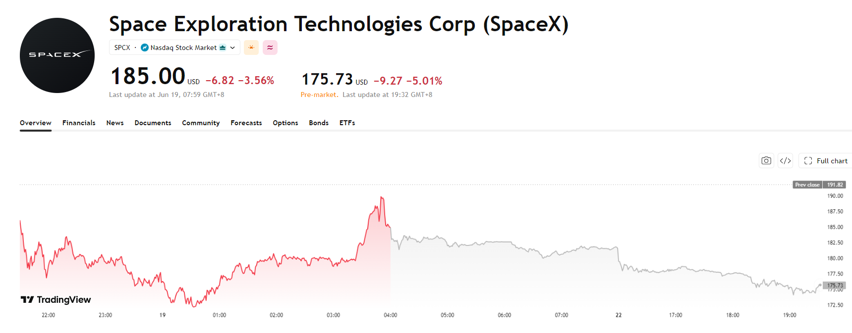 spacex-spcx-price-d73034c2a1be46b3b5c0d4872dc5b1ee