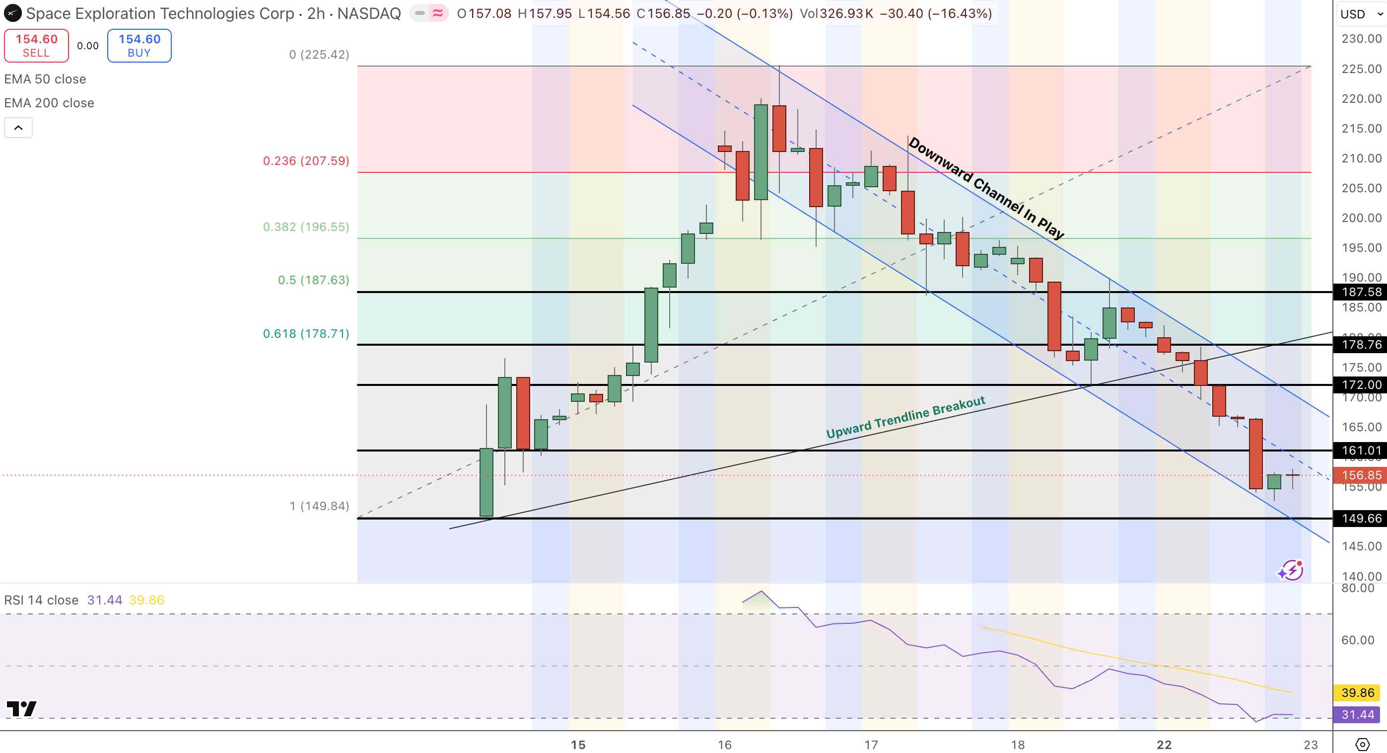 SpaceX (SPCX) Price Chart - Source: Tradingview