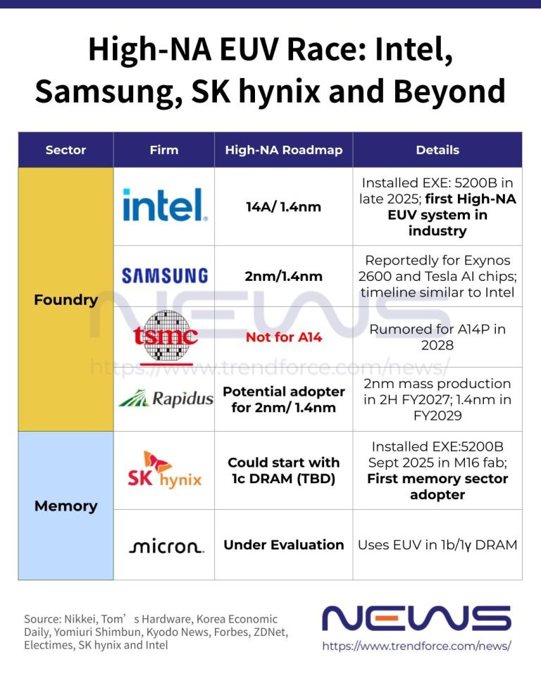 intel-samsung-skhynix-b368cd203eb544589b0a544dae332654