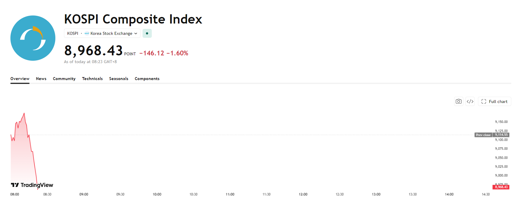 kospi-0bad1071fde342ec8b0b5ea7664a8f58