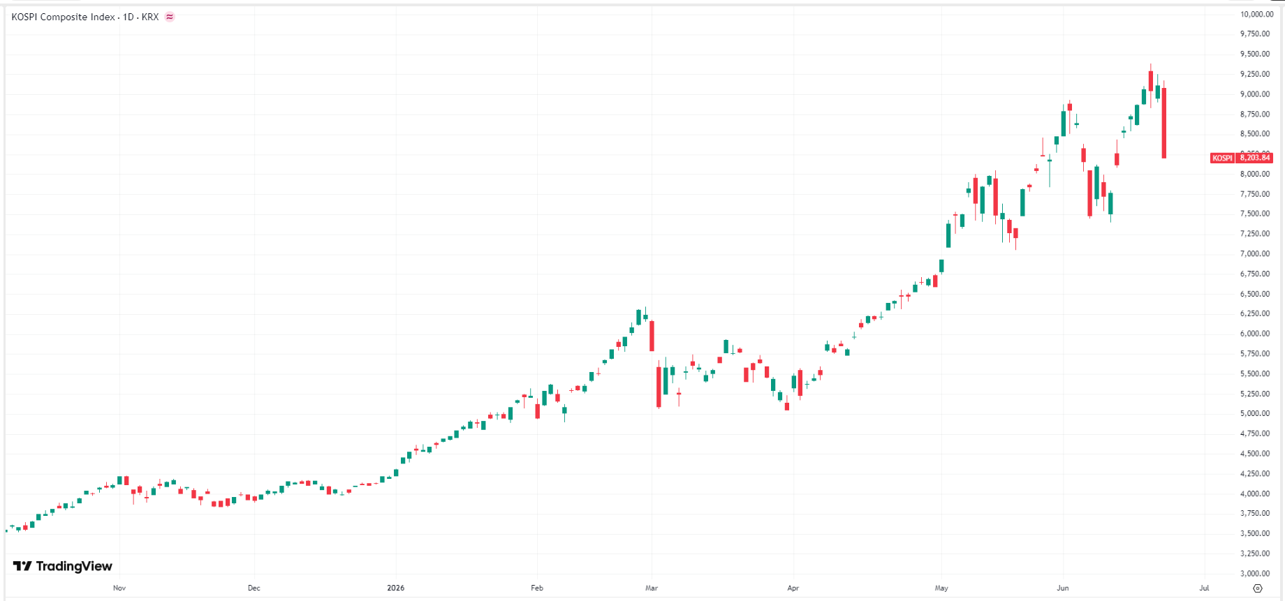 kospi-cba3ba0ed7d646d5a368817aee662d2f