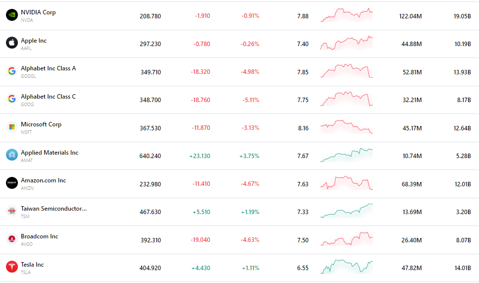 nvda-tsla-tsm-apple-goog-amzn-msft-76076605fe574ce49ad0b02c20fddb2a