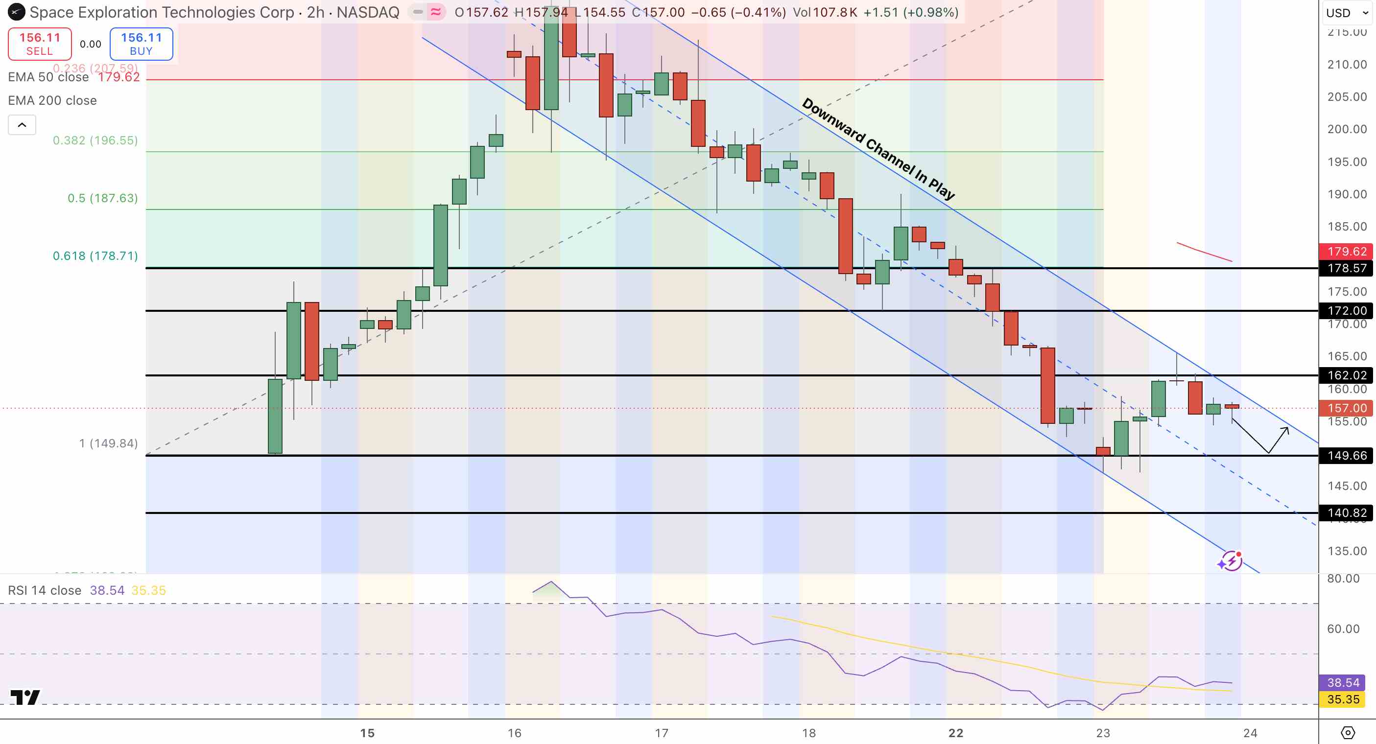 SpaceX Price Chart - Source: Tradingview