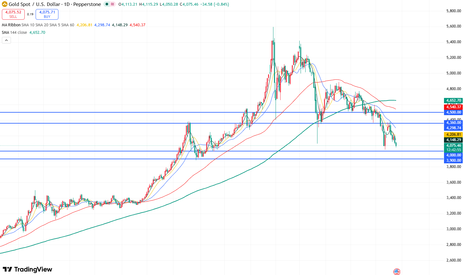 gold-2a9b5f9713a047389cae800d5543969c