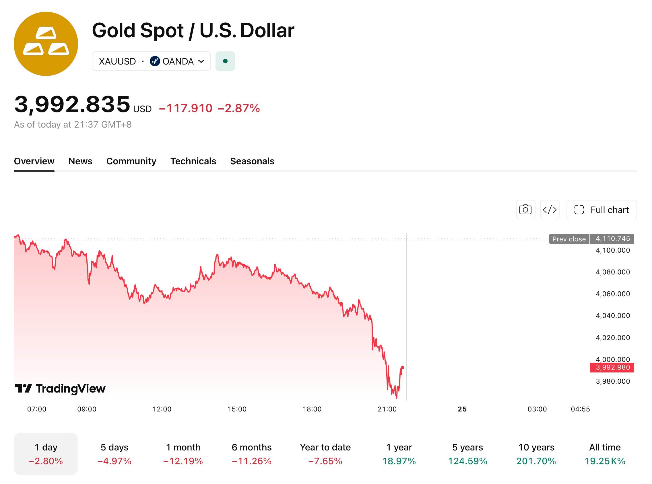 gold-624-cb15cac4038e44b4af6a3bd30148cc8f