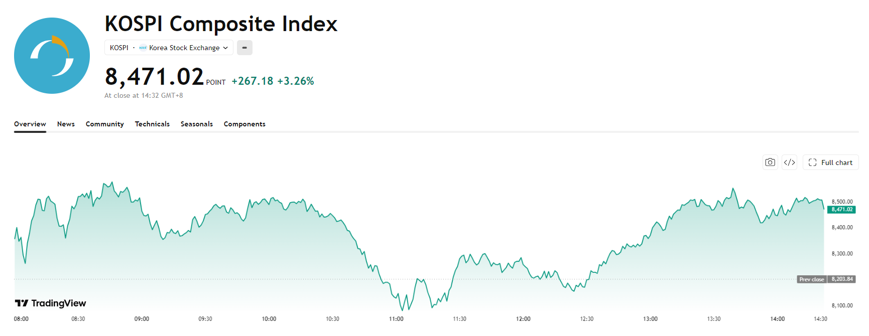 kospi-09ed63b0fcbc4c9c924ebe4698c4c87e