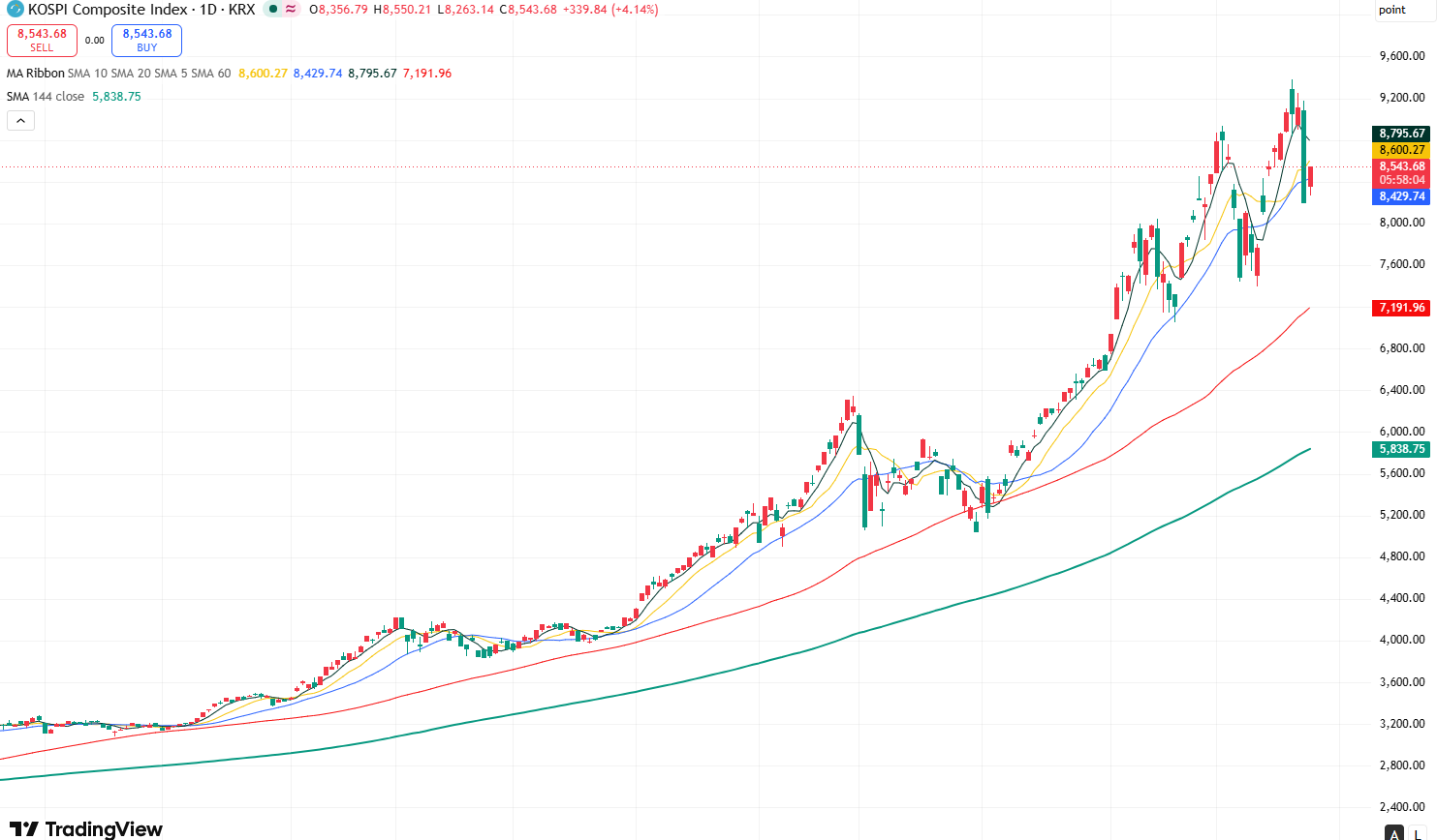 kospi-f536ee4c7f5244cd8639b809185f98bd