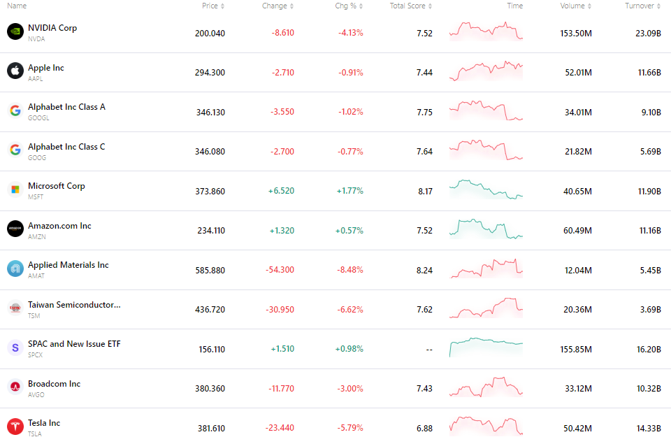 nvda-tsla-tsm-apple-goog-amzn-msft-839f63c54d89447c938d638bfcc5c193