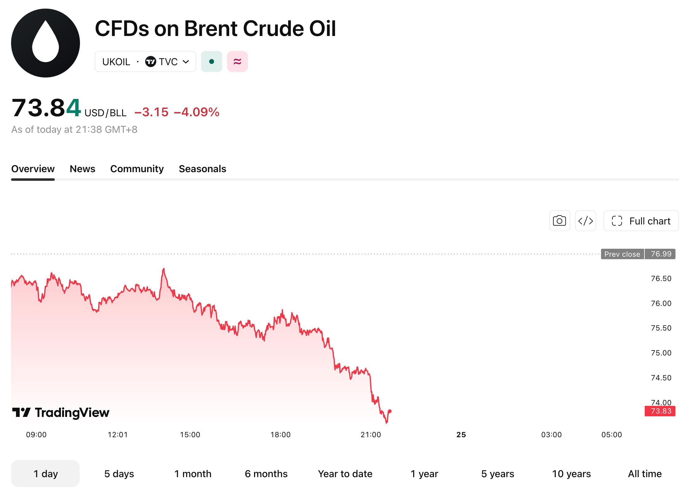 oil-624-f691e0e8d5184e4b808fd475c934dd16