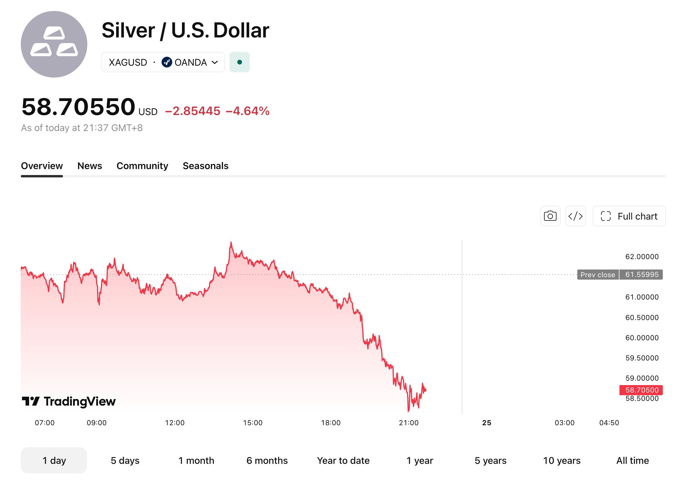 silver-624-19860b56bd4e44dfa53f8854a607d02e
