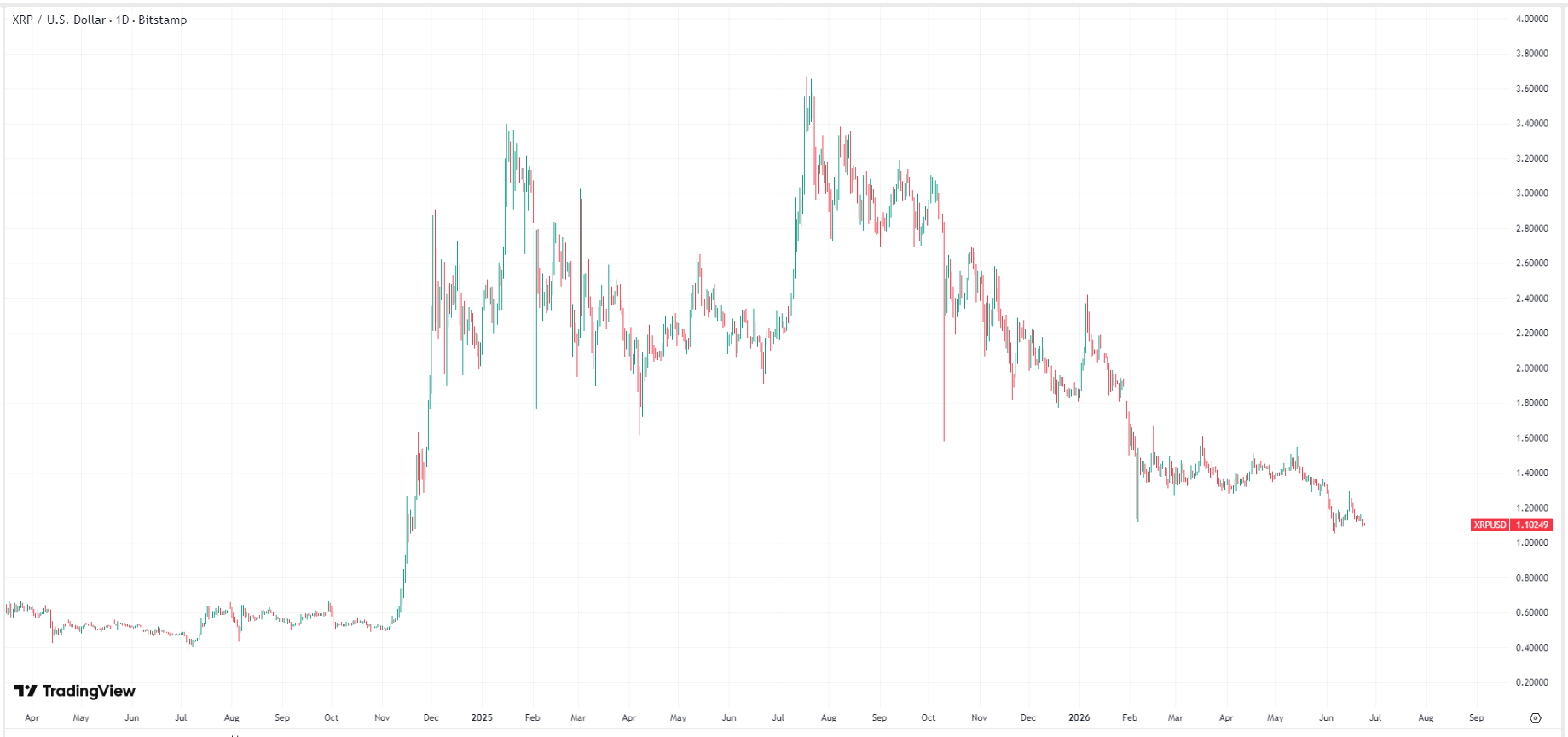 xrp-ripple-price-4b3ec2e82ec74da7aab41271749ed536