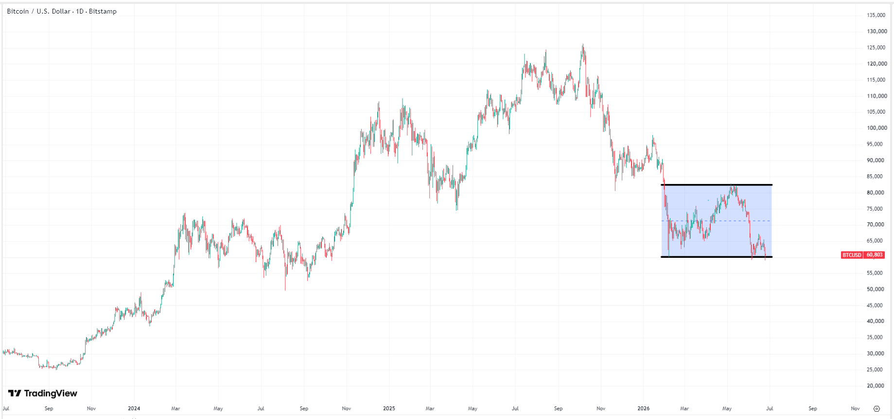 bitcoin-btc-price-43ca7cd67c0e411fa7e8a09fcd645378