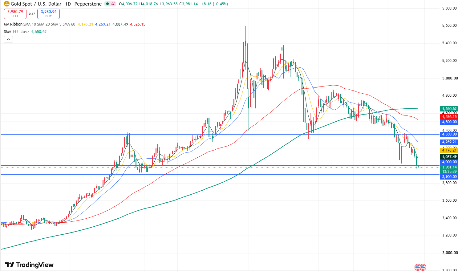 gold-4b3d527b0c0642518402ba4e588bbe4d