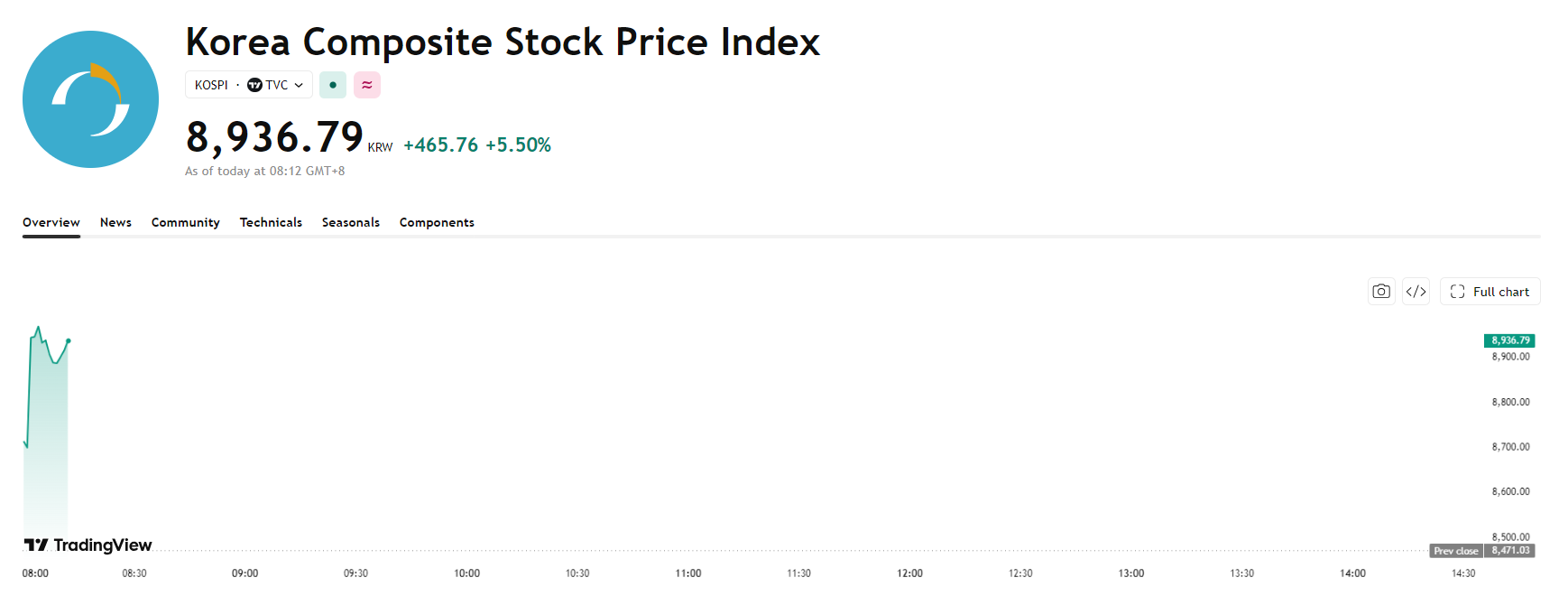 kospi-d7ec83f52dc24e2bb2780328246c9aa9