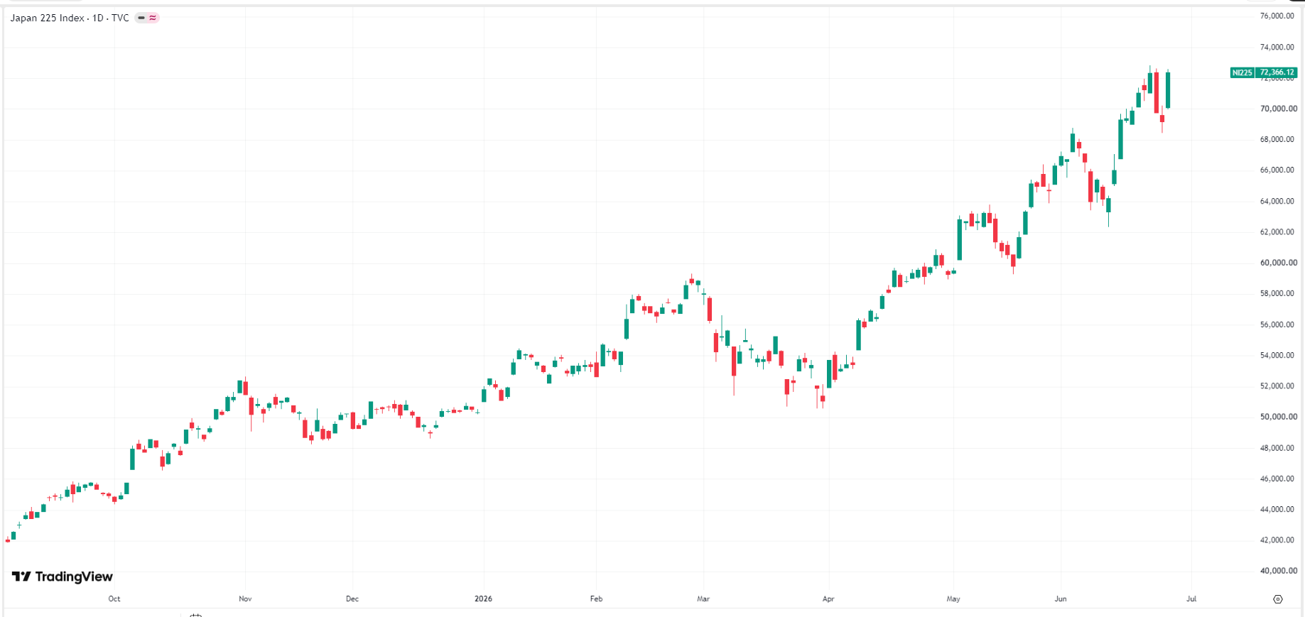 nikkei225-3caad1fcefff47d4864fba276c337e83