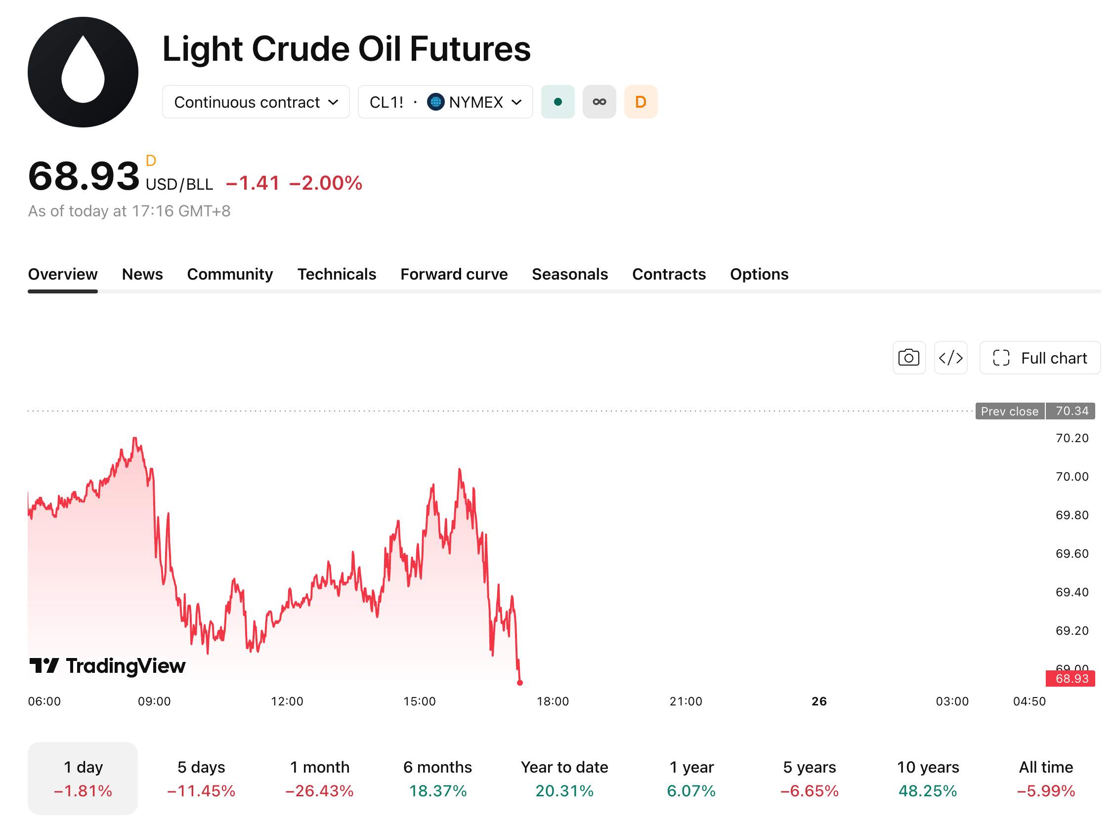 wti-oil-2-21d7e60e4fec4e5fae18101f5e61601e