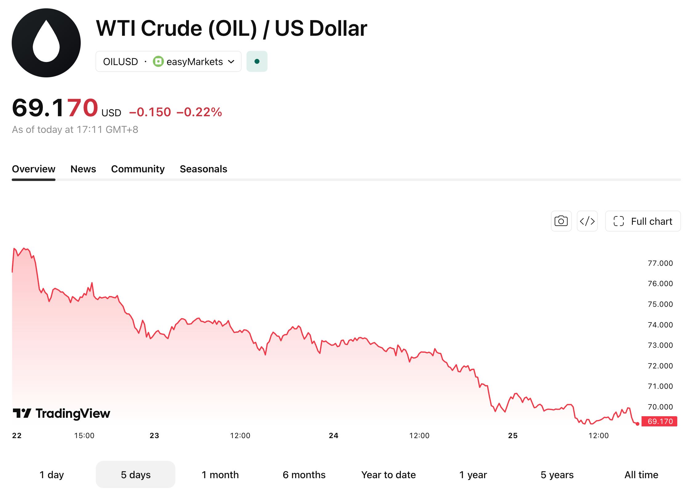 wti-oil-9f2d6097ee67408db5952c6e0750e104