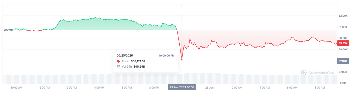bitcoin-btc-price-738b5a02581e47ddbce9a3ab2c976a1c